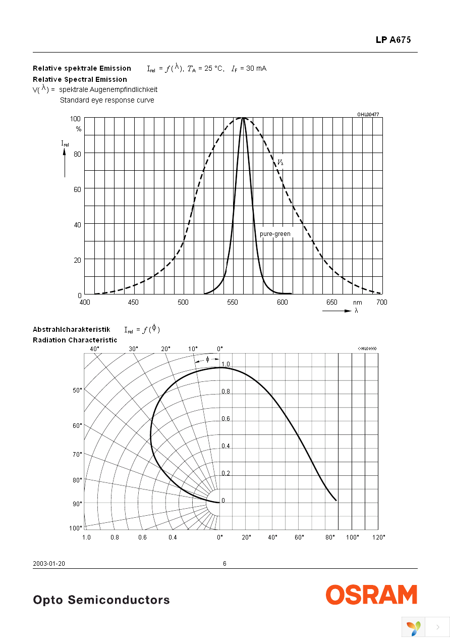 LP A675-N1P2-25 Page 6